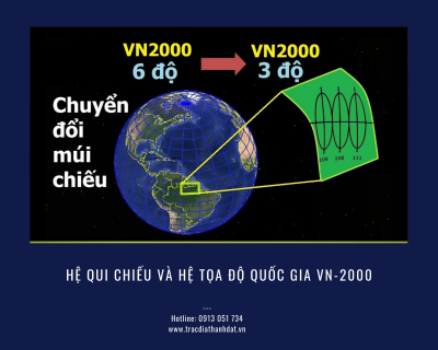 Hệ qui chiếu và hệ tọa độ quốc gia VN-2000