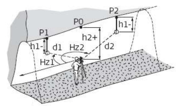 Ứng dụng hầm lò